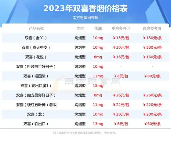 2023年双喜硬晶彩好日子香烟价格是多少多少钱一包