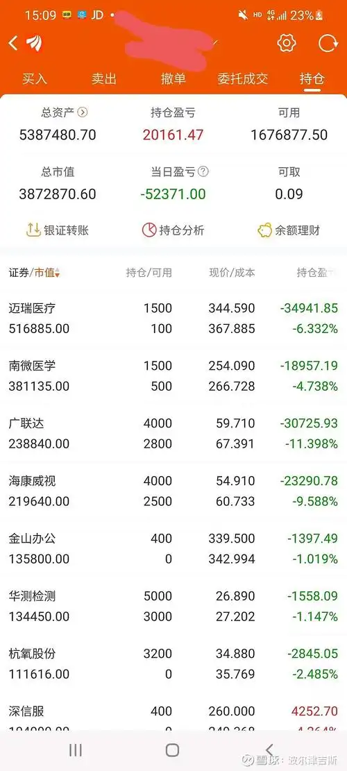08.17 今日亏损52371,2021年盈利37.4万,股票市值219.5万,总市值538.