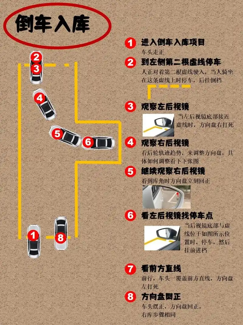 超详细的科目二倒车入库图解