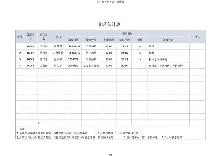 员工加班统计表模板蓝色.docx 1页