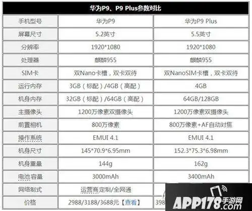 华为p9,p9 plus参数对比