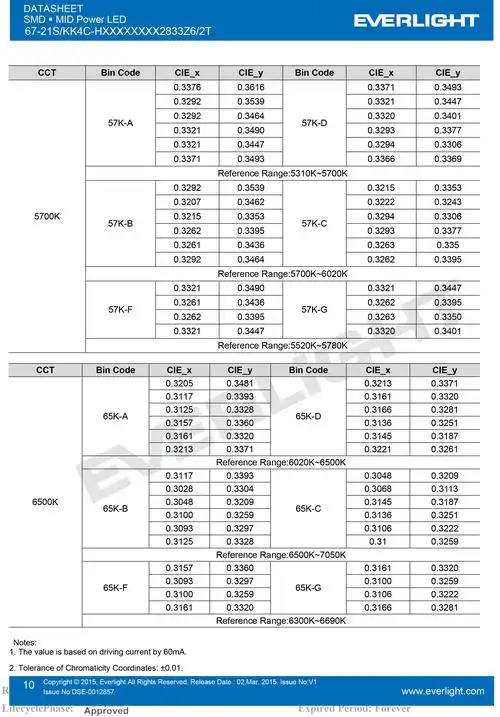 亿光贴片led 2835灯珠67-21s/kk4c-h2727m4n42833z6/2t