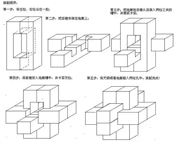 关于h7n9的常识与误区 爱知道,解答你的青春期困惑  展开全部 鲁班锁
