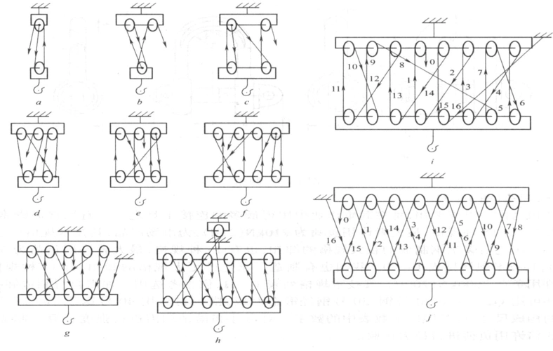 吊装施工技术 讲座