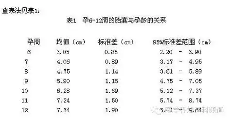 (一)胎儿头臀径的测量