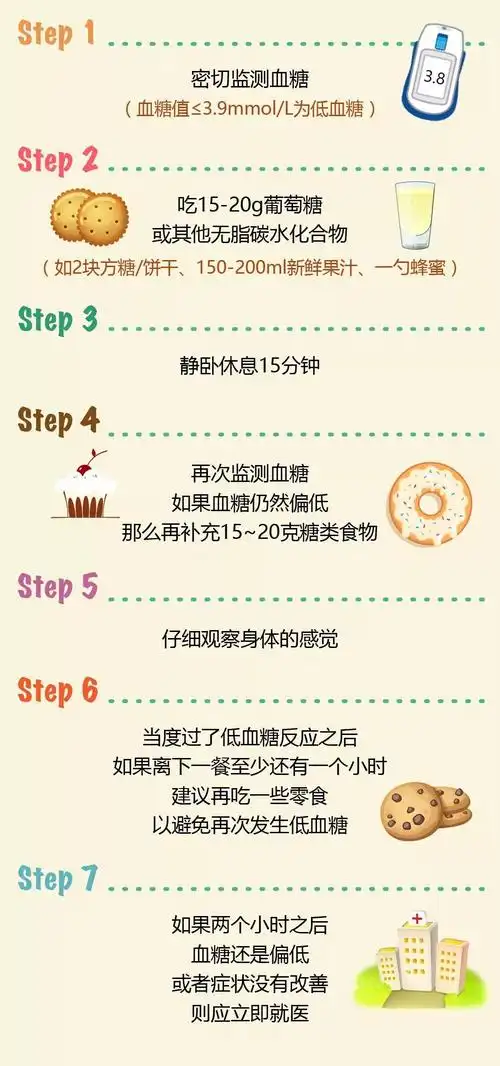 低血糖了怎么办?你会处理吗?