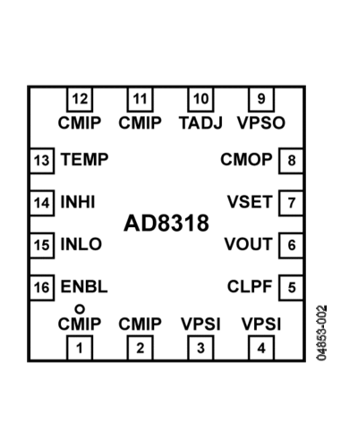 芯片引脚定义图