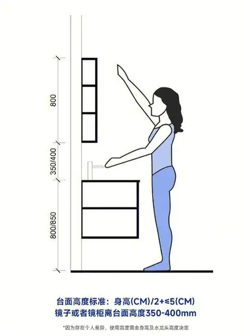 🔥都追着问的浴室柜安装高度尺寸【附实拍图】