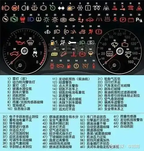 不管是对车主还是日常驾驶都有非常大的帮助,建议收藏保.