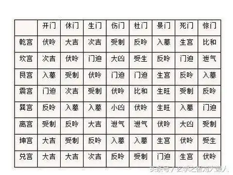 奇门遁甲九星变化