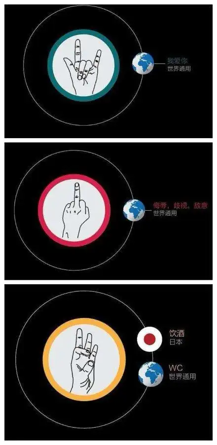 各种手势的含义