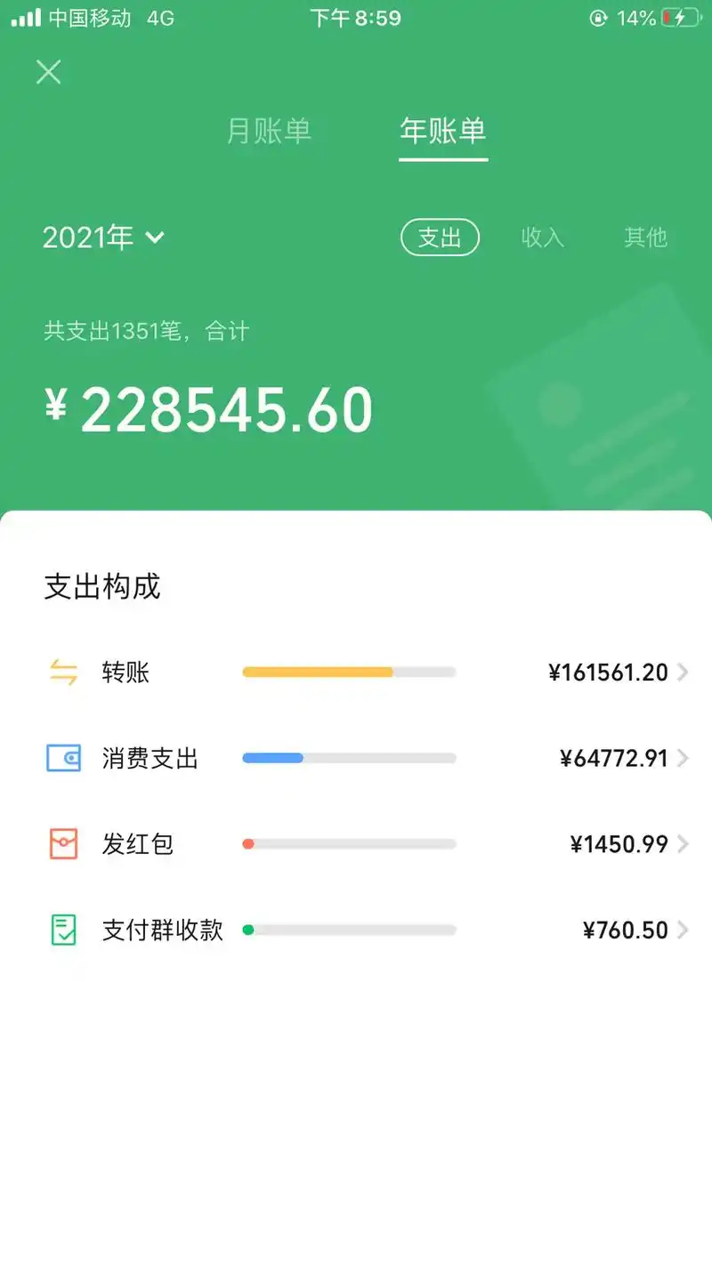 全网都在晒2021年账单,不看不知道,一看吓一跳啊!仔细一看 - 抖音