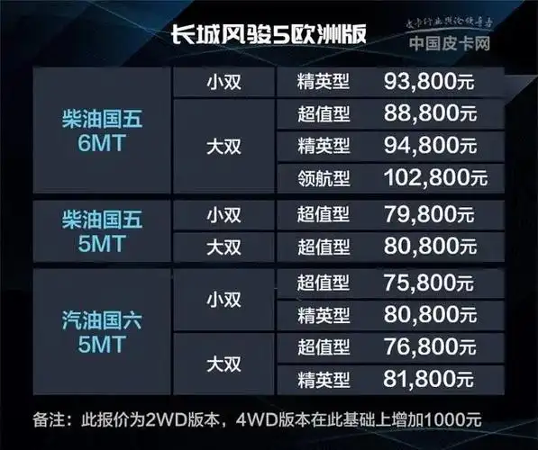 皮卡价格手册之长城皮卡