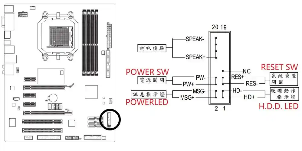 技嘉790主板开机线怎么接最好带图