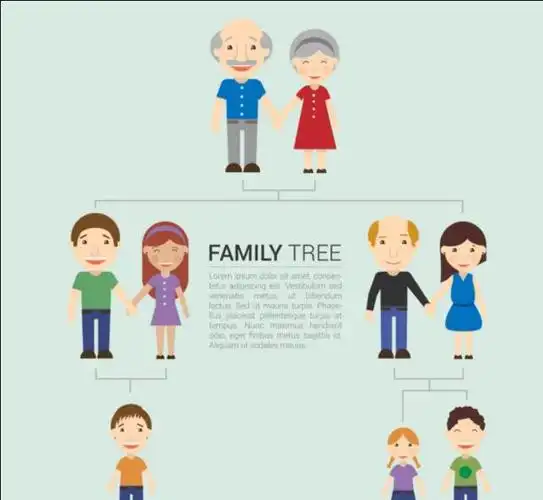 三代直系亲属包括哪些