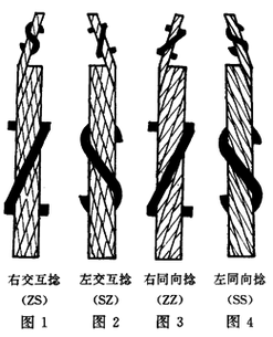 钢丝绳生产工艺流程-捻制