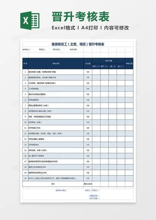 酒店前厅客房主管晋升考核表