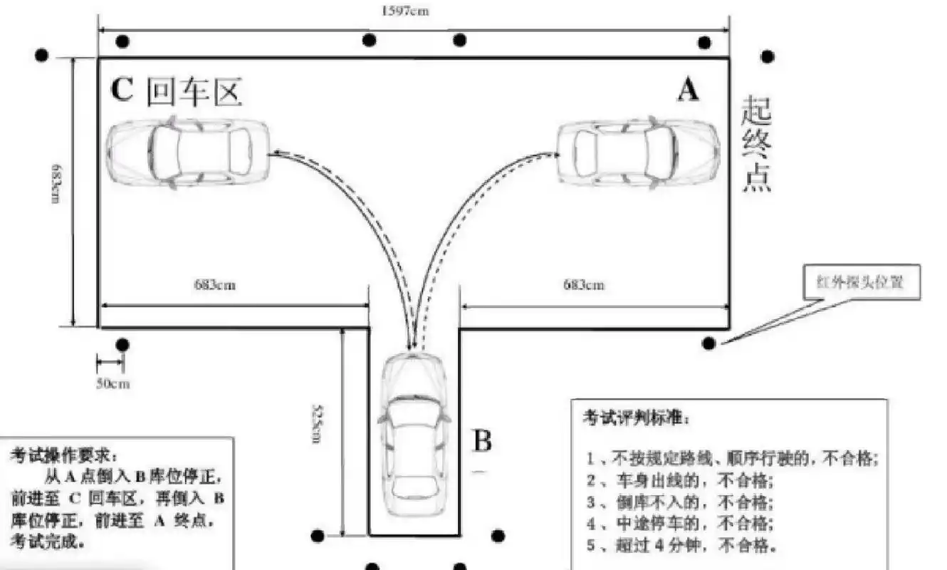 一一,倒车入库的场地设置如下: 道路总长为15.9米,单边长为6.