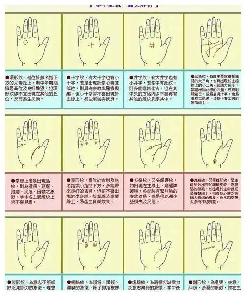 手掌有痣手掌心有痣代表什么准的话麻烦给个好评哈