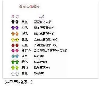 yy(歪歪)马甲颜色等级对应表