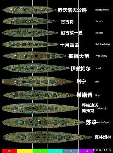 战舰世界闪击战科技树