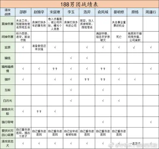 (内附渣男事迹表,没看过的姐妹可看表格选择)