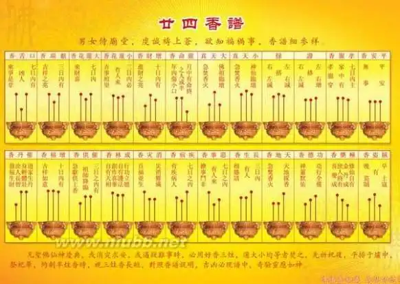 三注香火长短72图解全,三注香火长短图解大全,看香火全图七十二图解