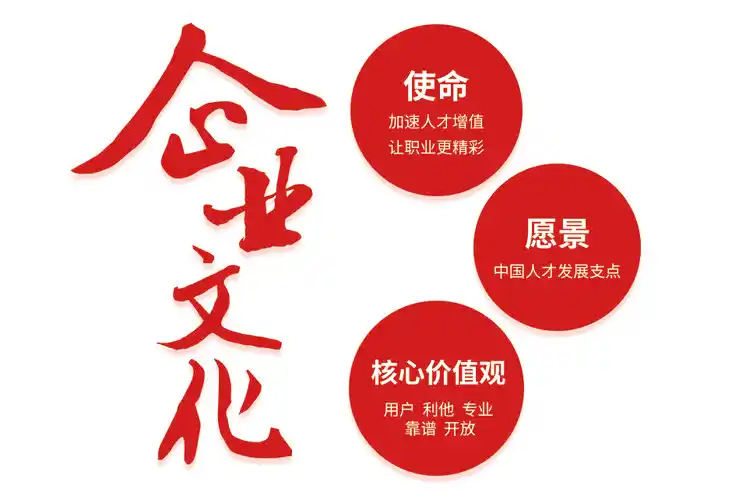 企业使命,企业愿景,核心价值观.企业理念