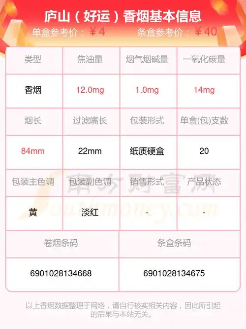 庐山(赣)9,庐山(银)10,庐山(新)本站提供的香烟价格数据仅供参考,请以