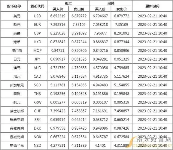 港元兑人民币汇率(港元兑人民币汇率多少)