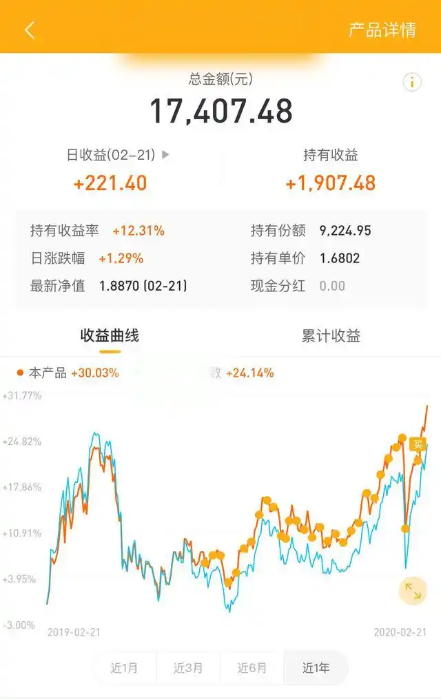 基金定投1年收益18%,除了坚持,还需要一个靠谱的定投计划