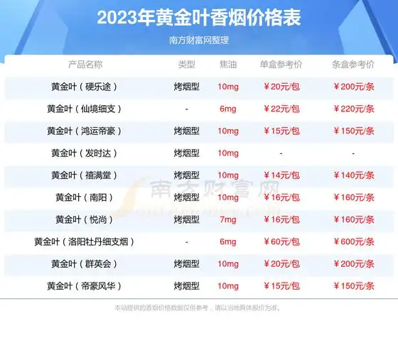 黄金叶天香升级版香烟价格2023一条多少钱