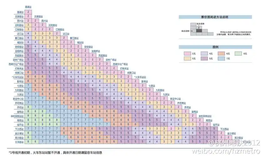 杭州地铁票价梯形图