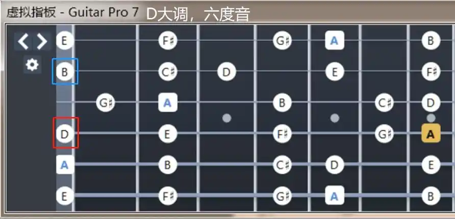 吉他学习笔记(五):通过指板记忆e大调音阶 - 知乎