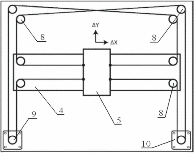 一种采用优化corexy结构的自动化等离子切割机的制作方法