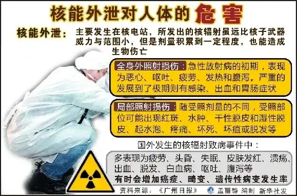 日本福岛"核震"之鉴