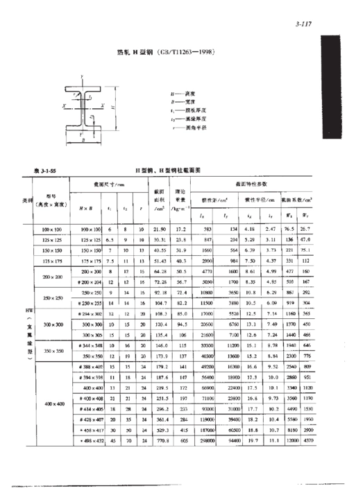 矩形方管规格表 角钢尺寸 钢结构识图 工字钢参数表 h型钢重量表 的相
