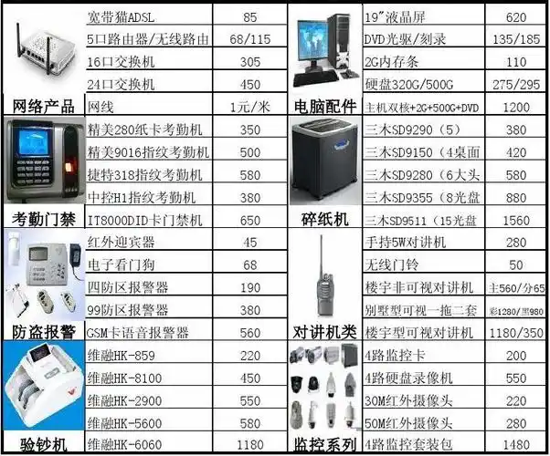 580电脑耗材办公用品报价表