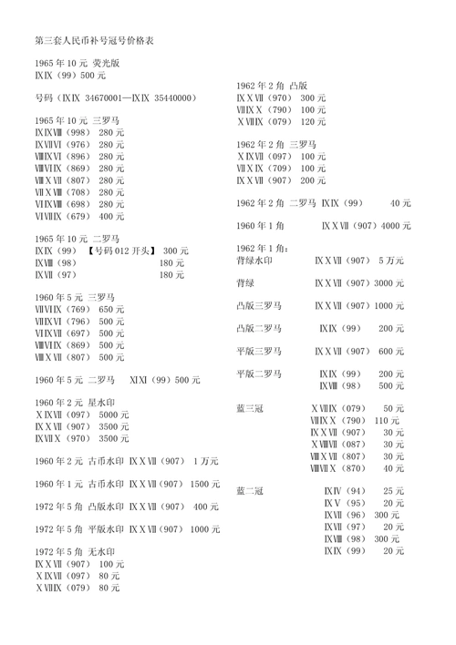 第三套人民币补号冠号价格表