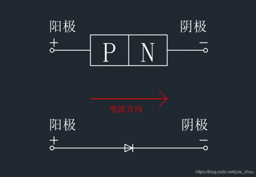 二极管的正负极 cs          jule_zhou的博客:1.1伪代码