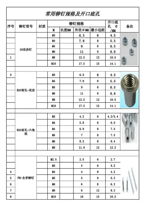 常用铆钉规格表