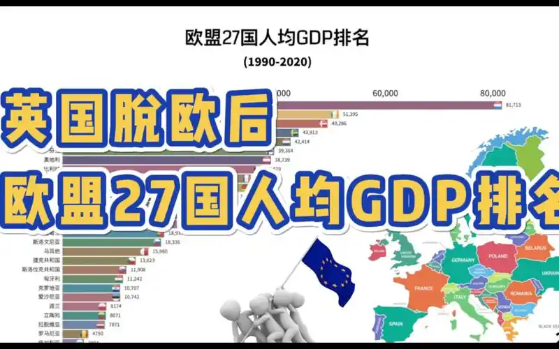 欧盟27国人均gdp排名(1990-2020)