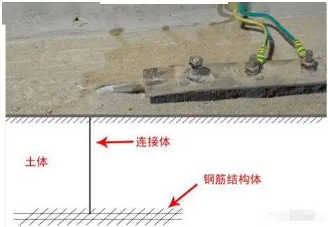 重复接地装置1(采取自然接地体)
