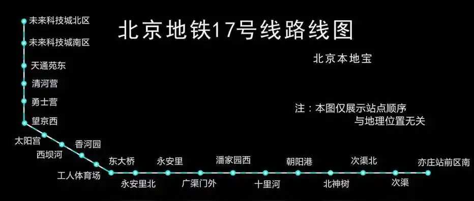 北京地铁17号线(北京地铁线路)_石塘网