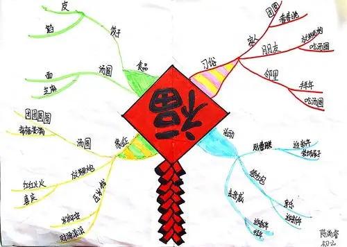 接情思维无穷智,春节导图别映红——南通市东方中学2018级20班