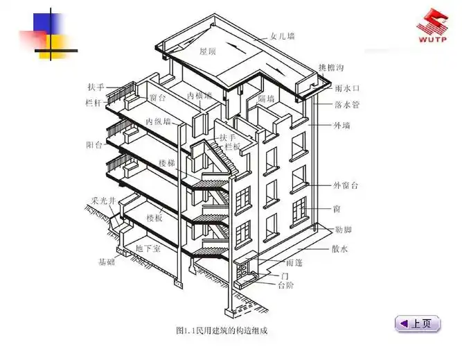 基础与地下室 土木工程实习日记 建筑识图与房屋构造 的