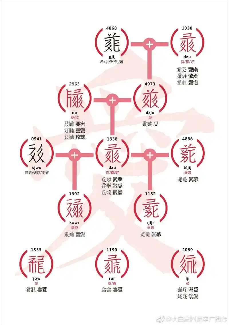 说文解字.#西夏文 - 抖音