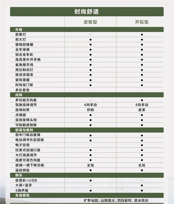 价格屠夫五菱征途皮卡配置曝光全系28项标配很实用