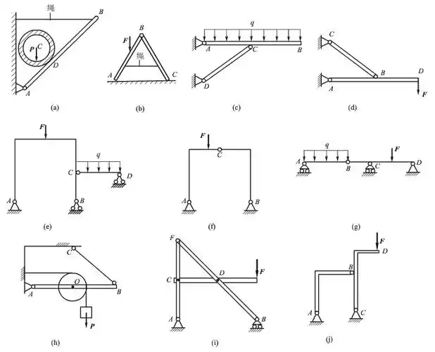 求解!画力学受力图
