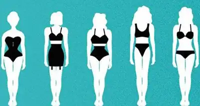 女性完美身材标准的百年变迁史
